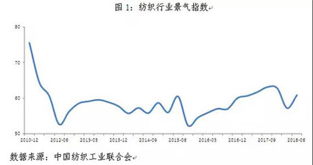 上半年“穩(wěn)”中蓄力，下半年“變”中求進(jìn) 中紡聯(lián)深度解析年度行業(yè)態(tài)勢(shì)，聚焦化妝品零售新局